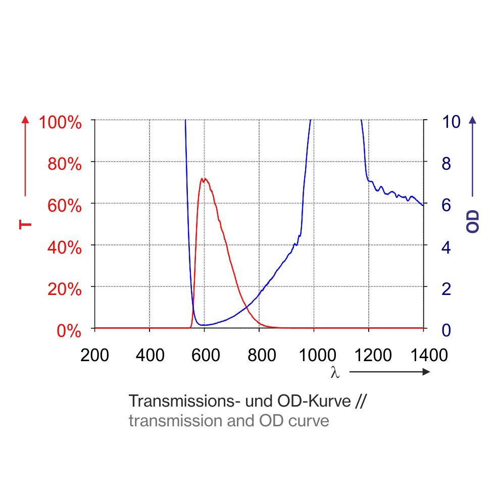 T1L01_1400-Kurve