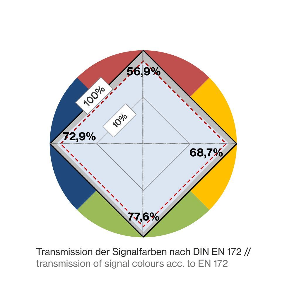 T1K02_Farbkreis-DIN5a214ebe9320c