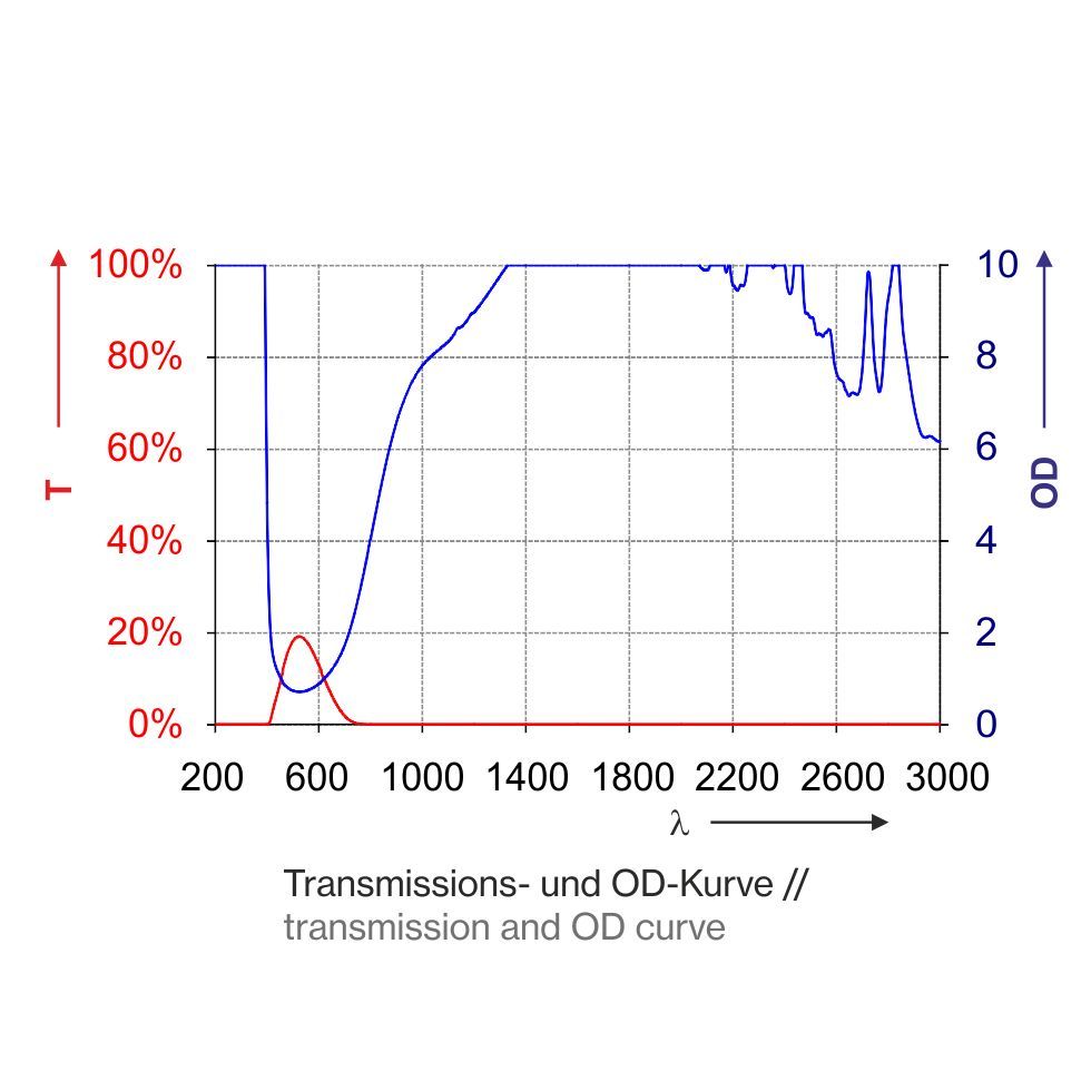 P1P10_3_3000-Kurve593a6aa613ca9