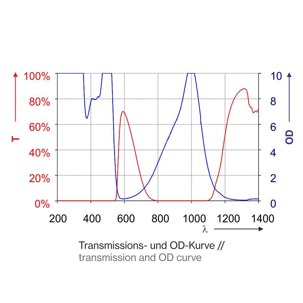 P1L03_1400-Kurve