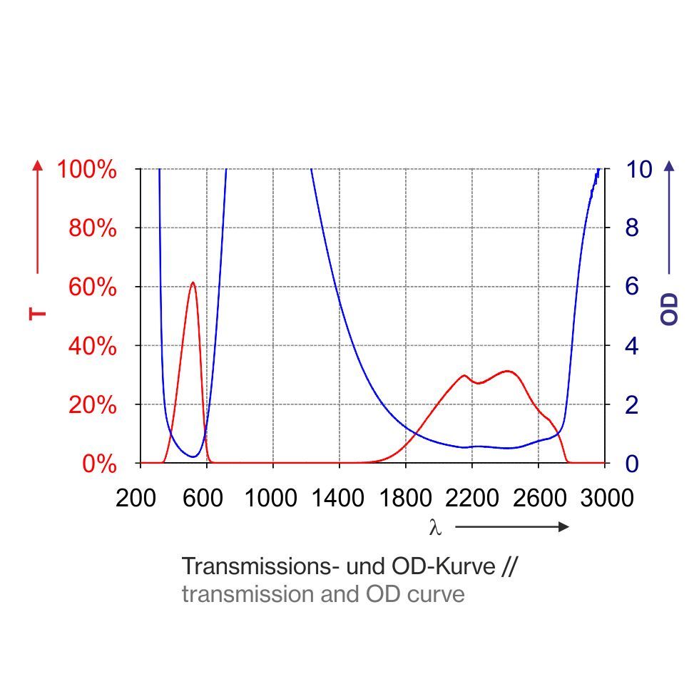 T1Q01_3000-Kurve