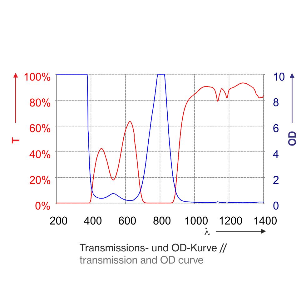 P1F01_1400-Kurve