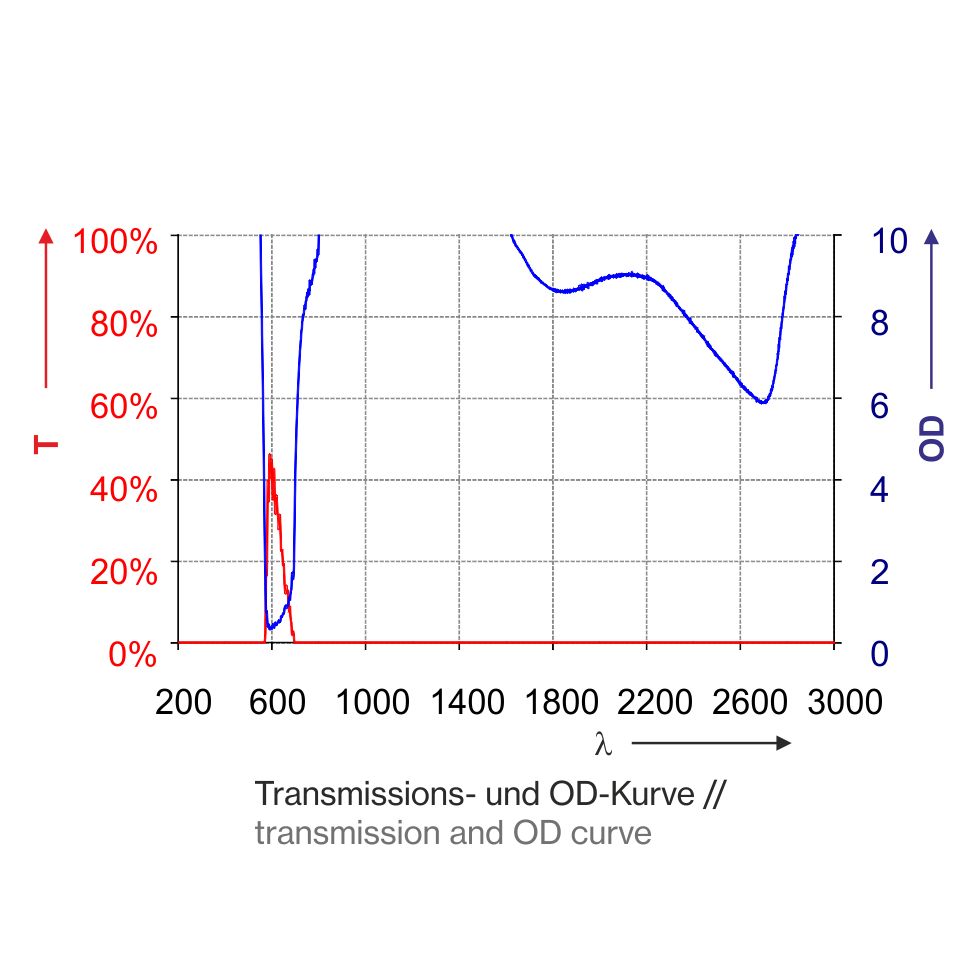 T1P05_3000-Kurve