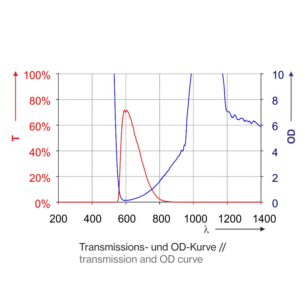 T1L01_1400-Kurve